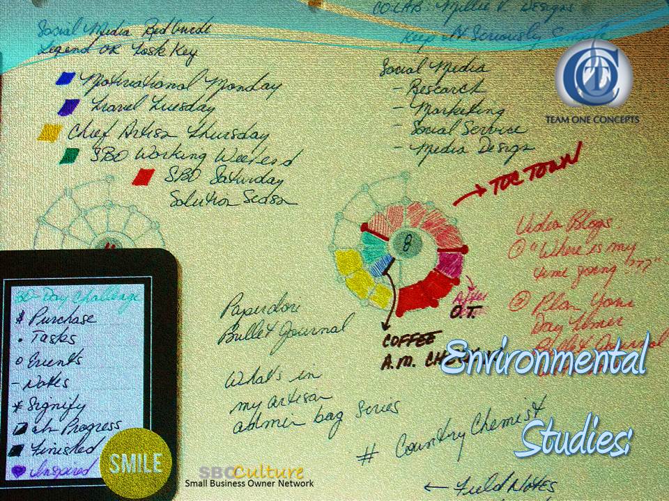 We are facing the Fall time of the year with another challenge. I am doing a 30+1 Bullet Journal in http://toctown.com. A collaboration with a new designer within our small business community. Stay tuned for the details and be inspired to manage your time in a more artistic artisan admin kinda way. Join us for our next behind-the-scene CO~LAB for Season Six: Bridging Everything Through...